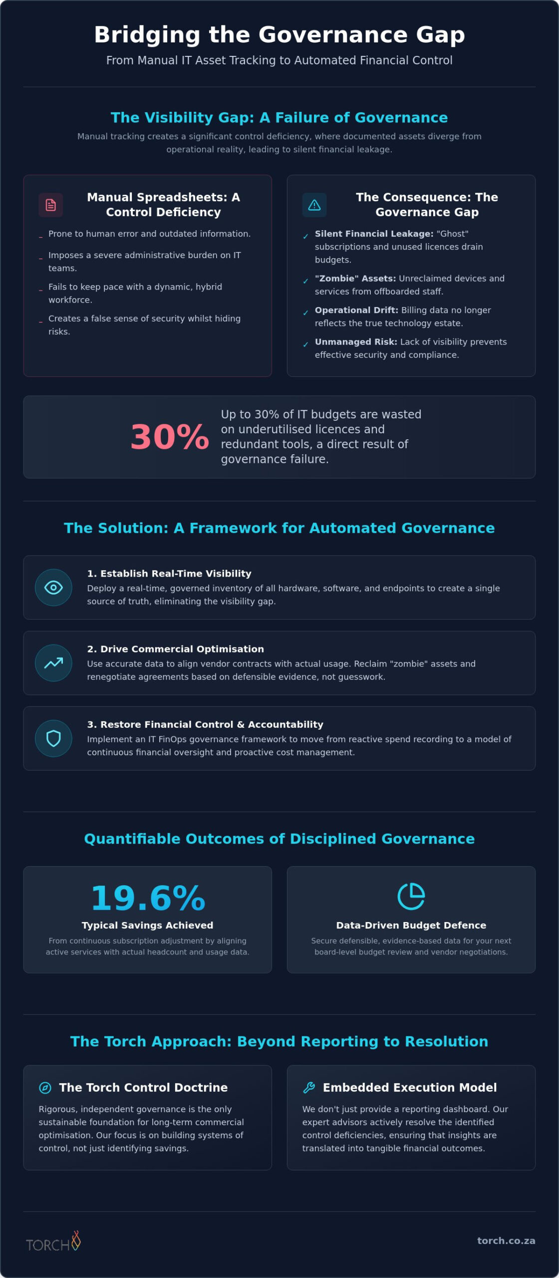 Automated IT Asset Tracking: A Strategic Guide to Enterprise Cost Savings