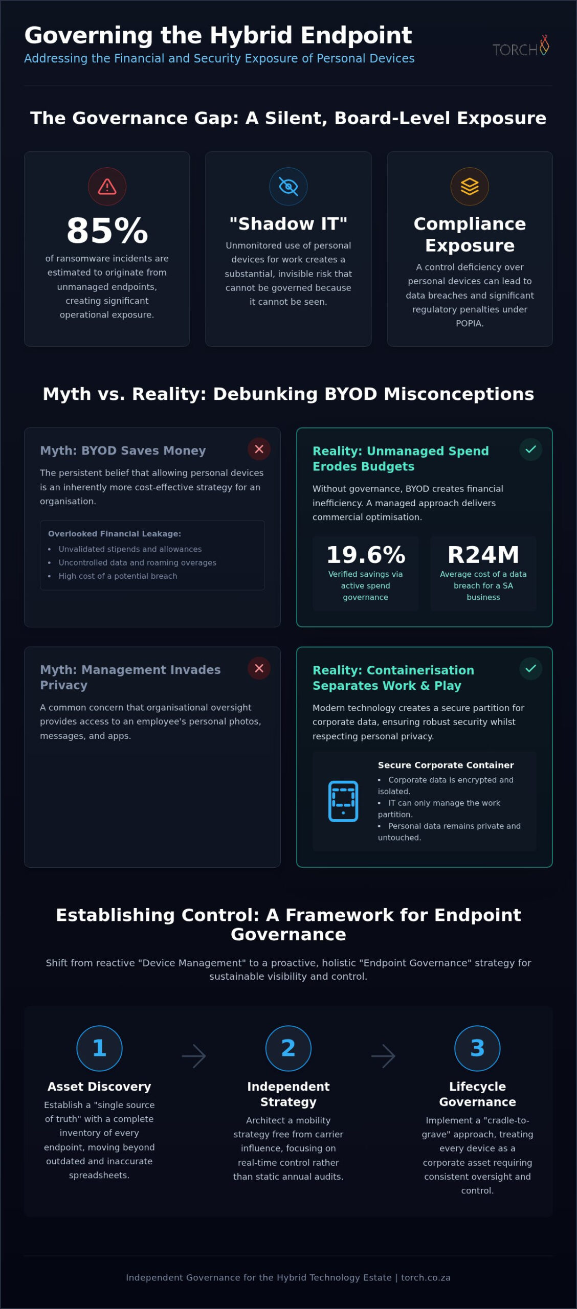 Beyond the Policy: Debunking 5 Critical BYOD Security Risks in 2026