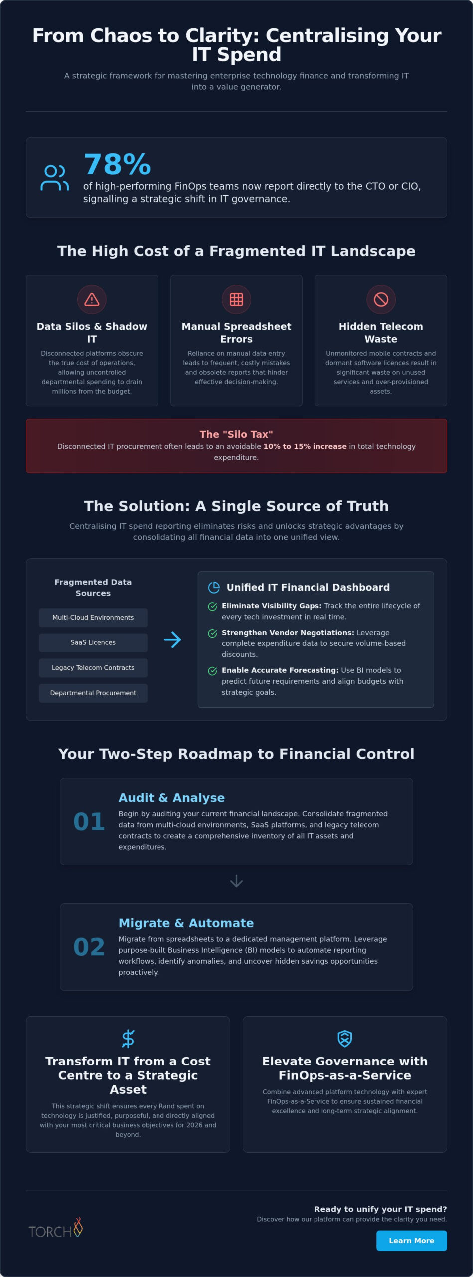 Centralising IT Spend Reporting: A Strategic Guide for Enterprise Visibility in 2026