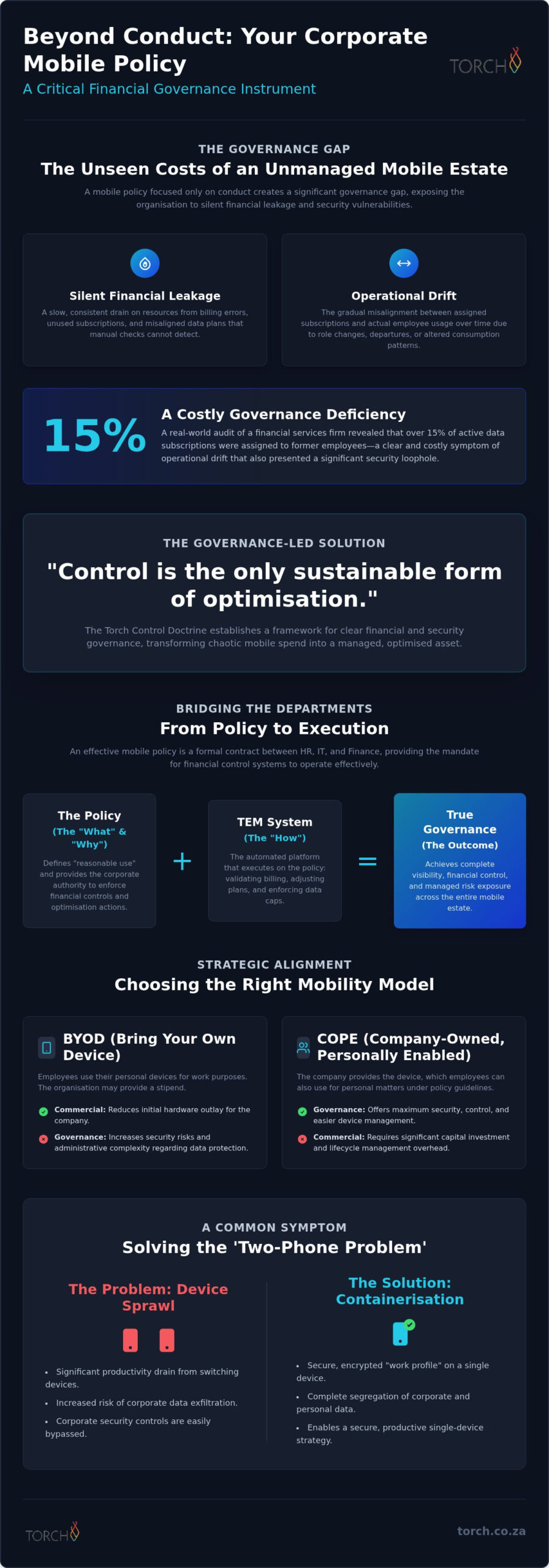 Corporate Mobile Phone Policy Template: A Governance-Led Framework for 2026