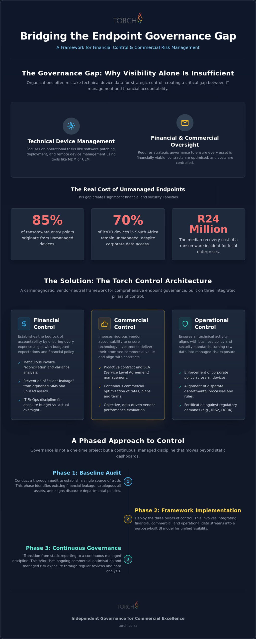 Defining a Sustainable Endpoint Governance Framework for Enterprises in 2026