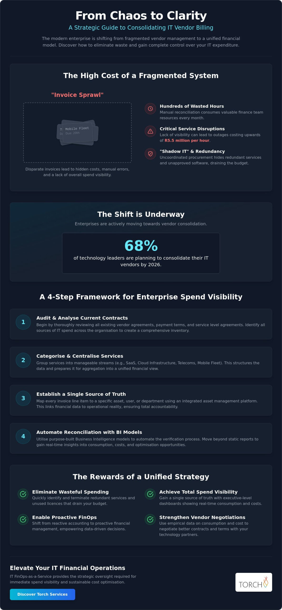How to Consolidate IT Vendor Billing: A Strategic Framework for Enterprises