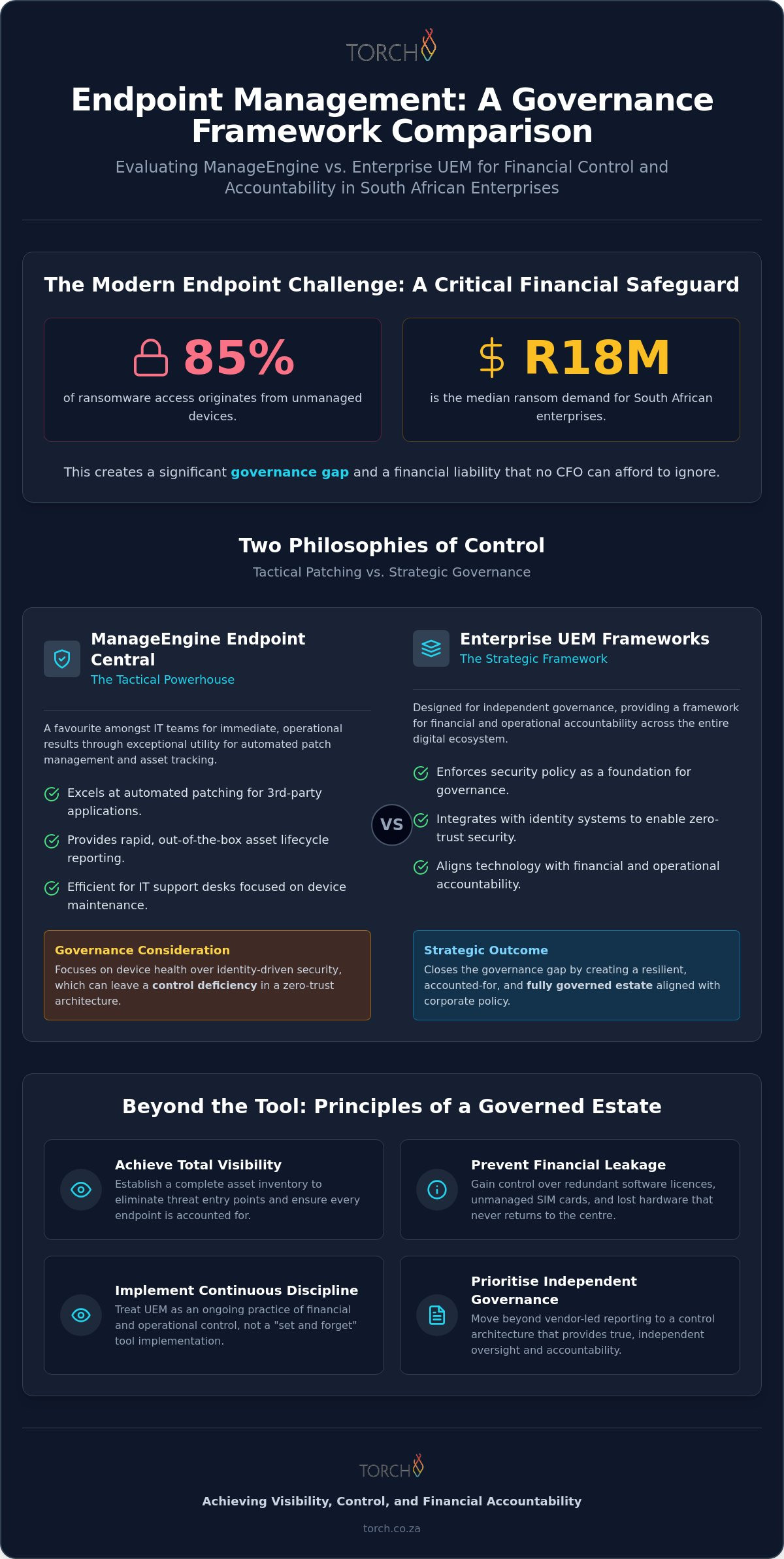 ManageEngine vs Enterprise UEM: A Strategic Comparison for Independent Governance
