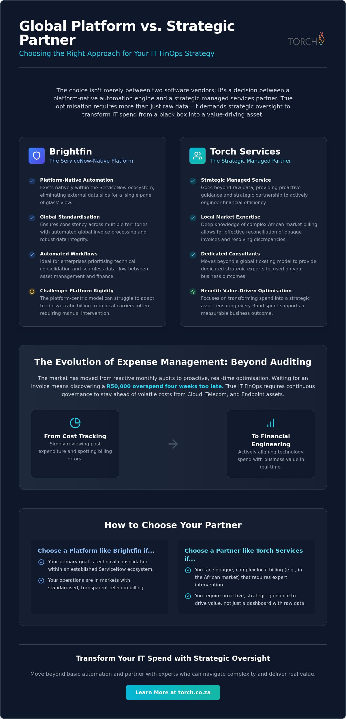 Brightfin vs Torch Services: Choosing the Right Strategic Partner in 2026