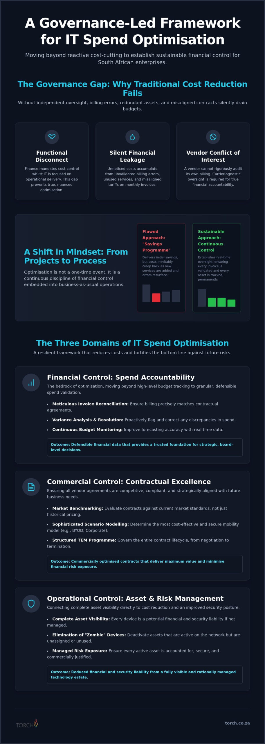 Enterprise IT Cost Reduction Strategies: A Governance Checklist for South African CFOs