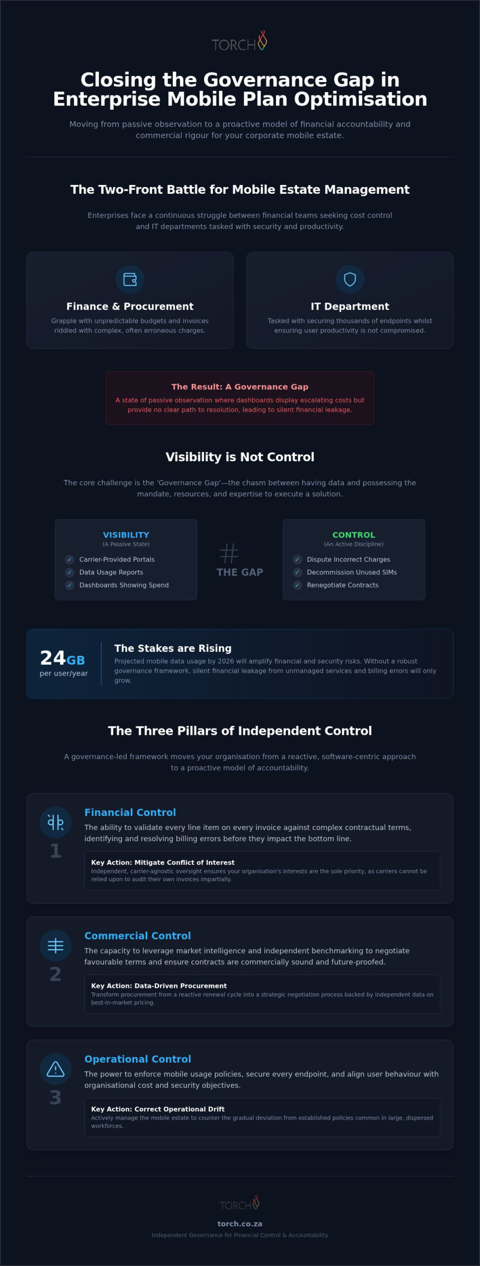 Enterprise Mobile Plan Optimisation: A Governance-Led Framework for 2026