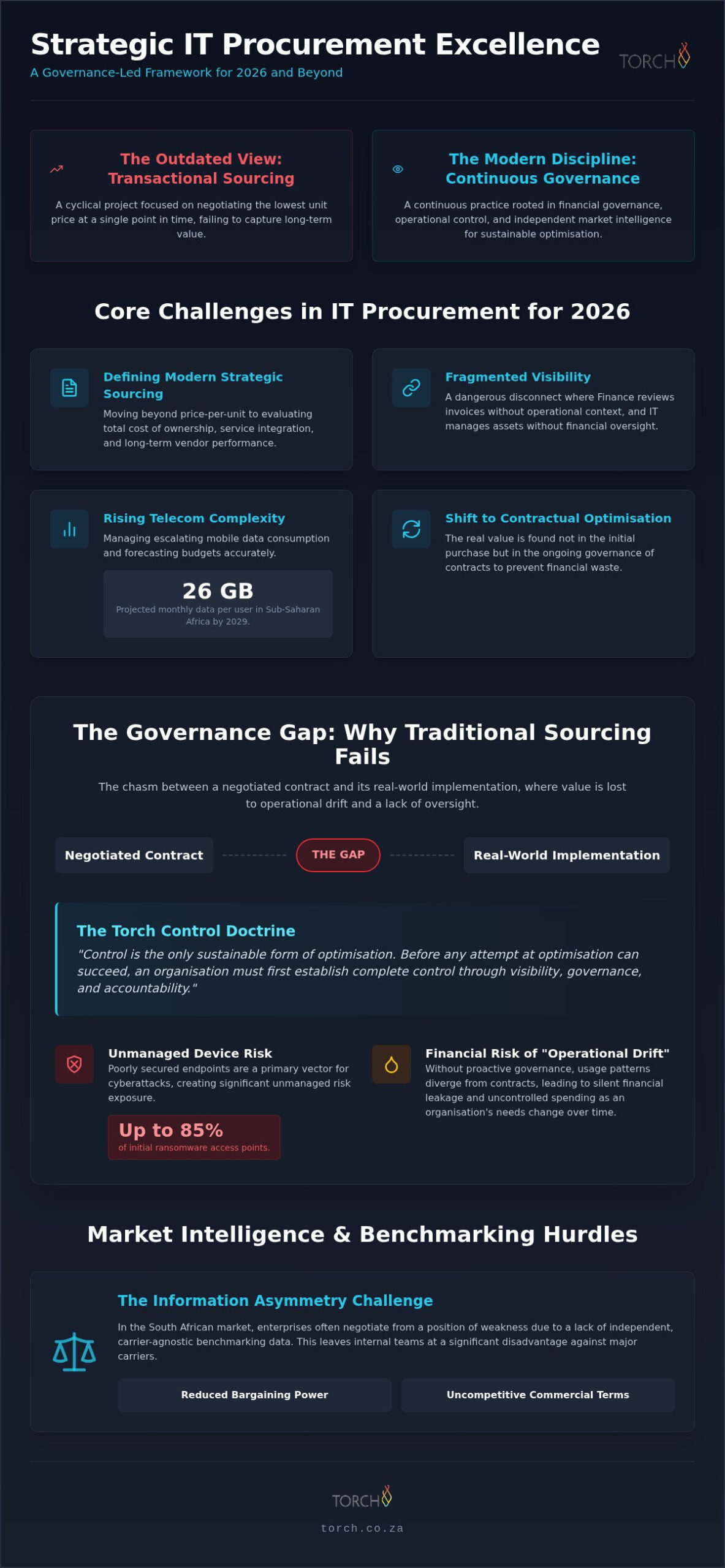 Strategic Sourcing in IT Procurement: Navigating the 2026 Governance Landscape