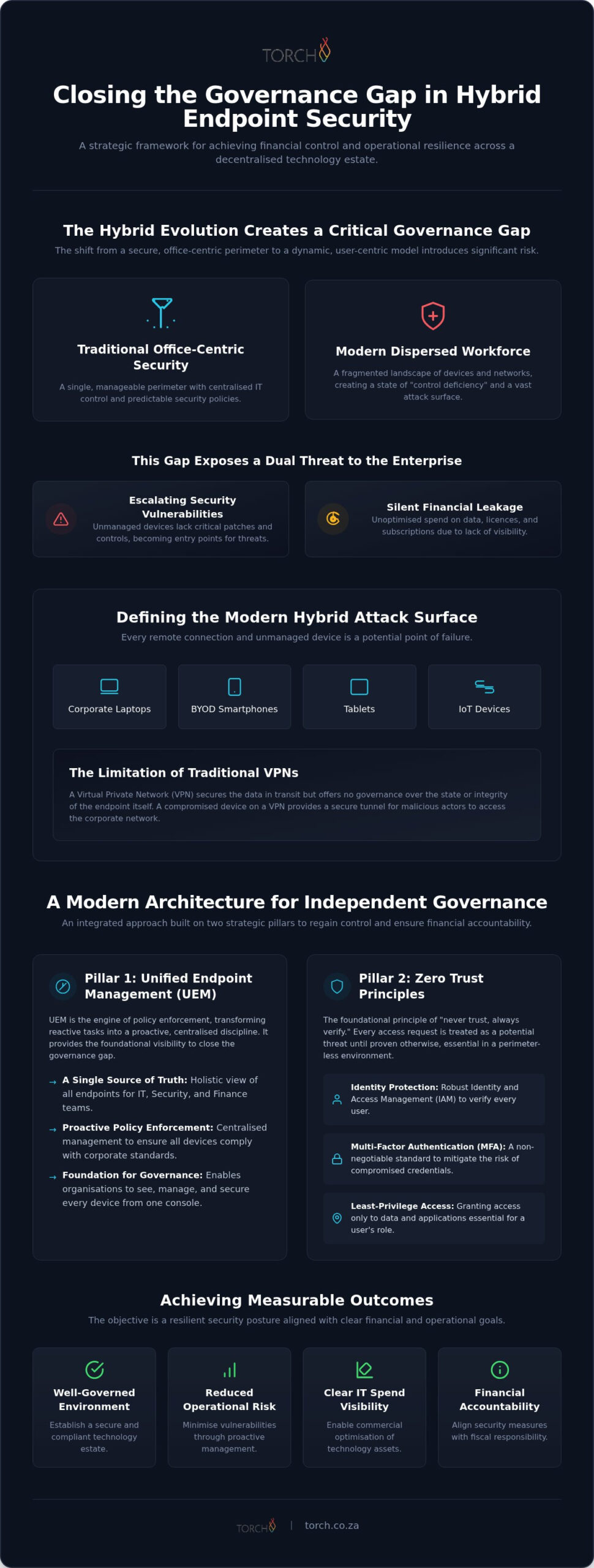Hybrid Endpoint Security: 2026 Strategic Governance Guide