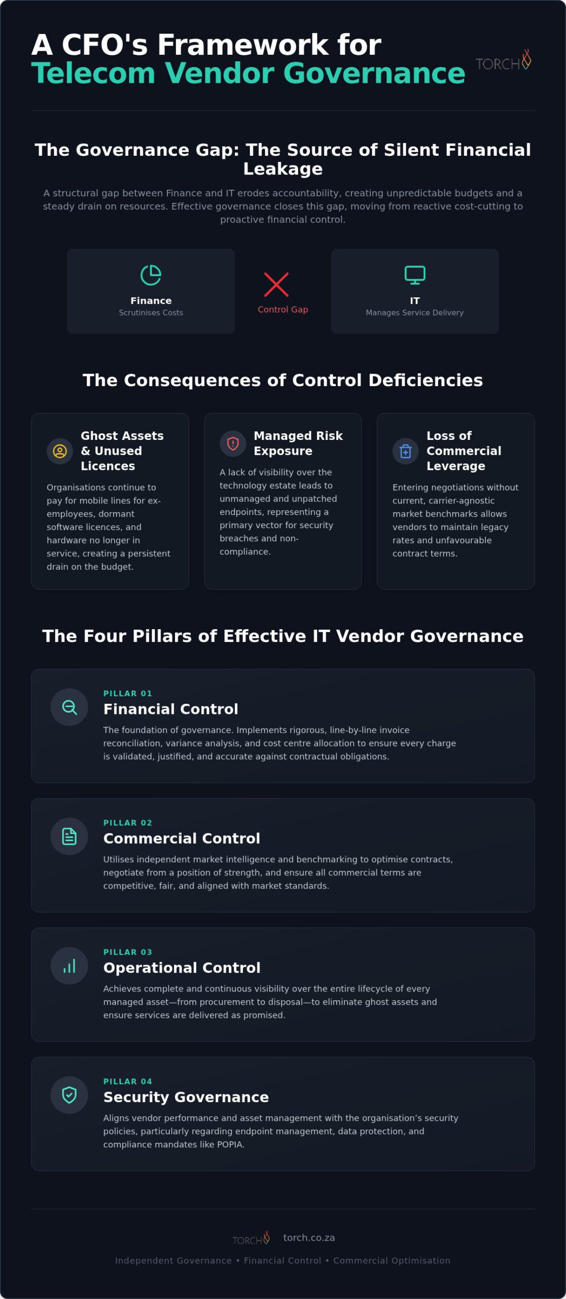 Telecom Vendor Management Services: Strategic Governance Guide 2026