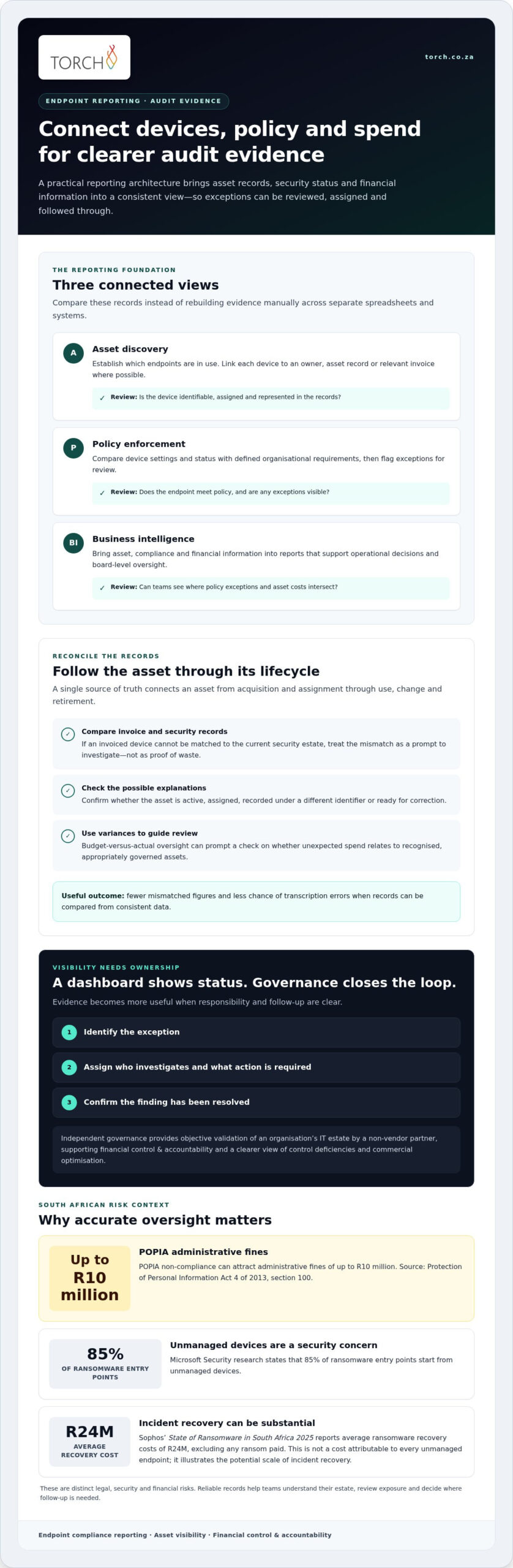 Endpoint Compliance Audits: Automated Governance Guide