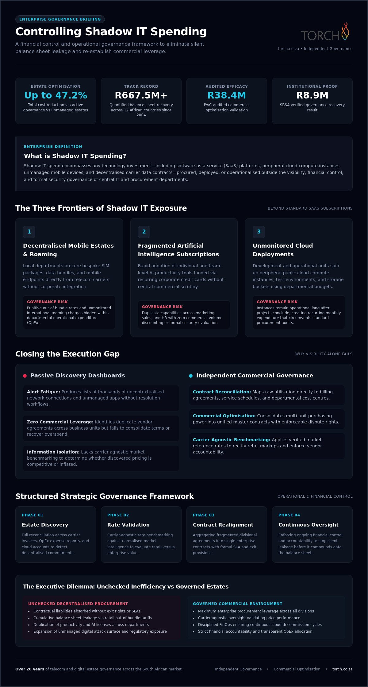 How to Control Shadow IT Spending: A Strategic Governance Framework for 2026