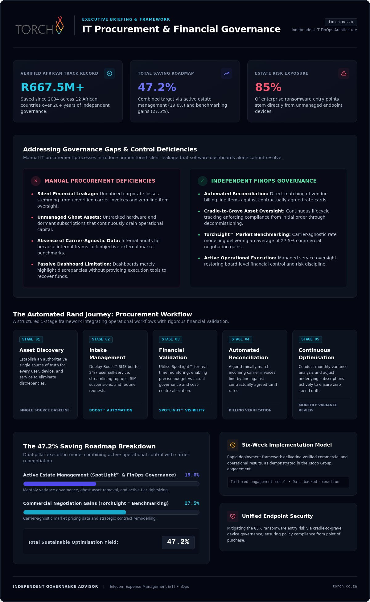 IT Procurement Workflow Automation: A Governance-Led Framework for 2026