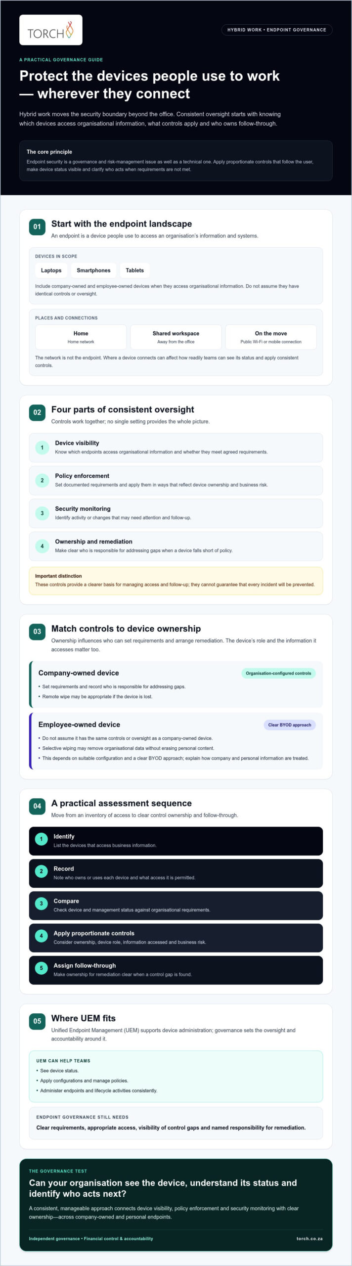 Endpoint Security for a Hybrid Workforce: A 2026 Guide