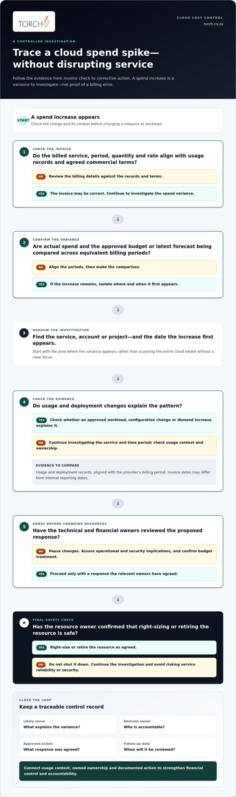 How to Prevent Cloud Bill Shock: A Practical Enterprise Guide