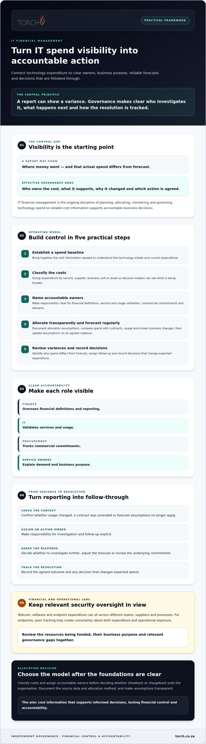 IT Financial Management: Best Practices for 2026