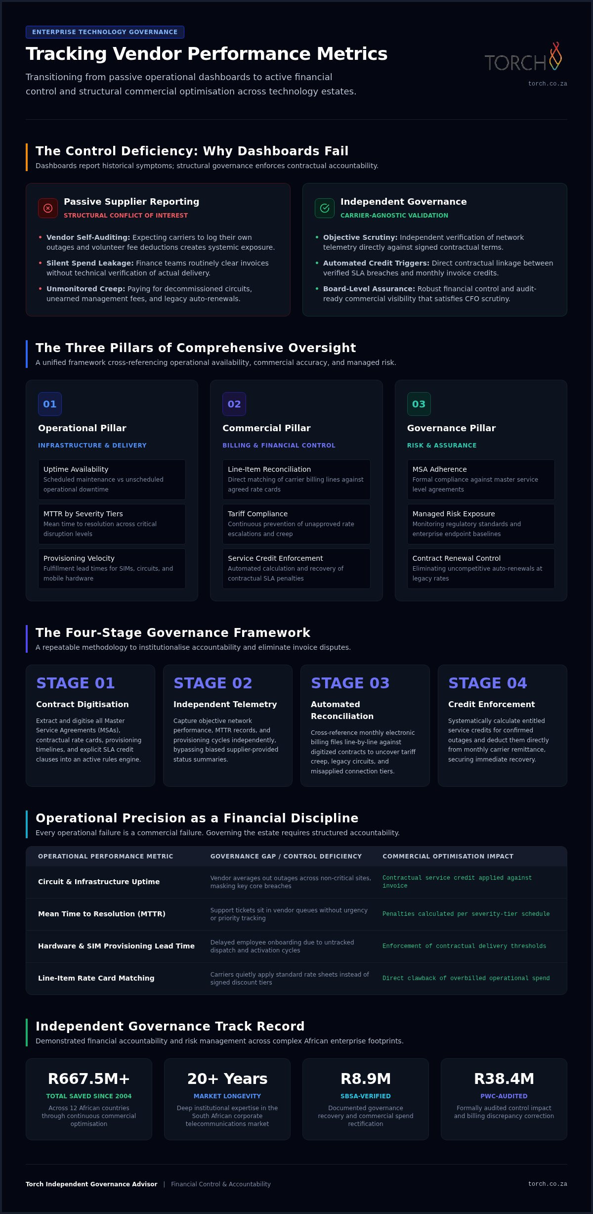 Tracking Vendor Performance: IT Estate Governance Guide