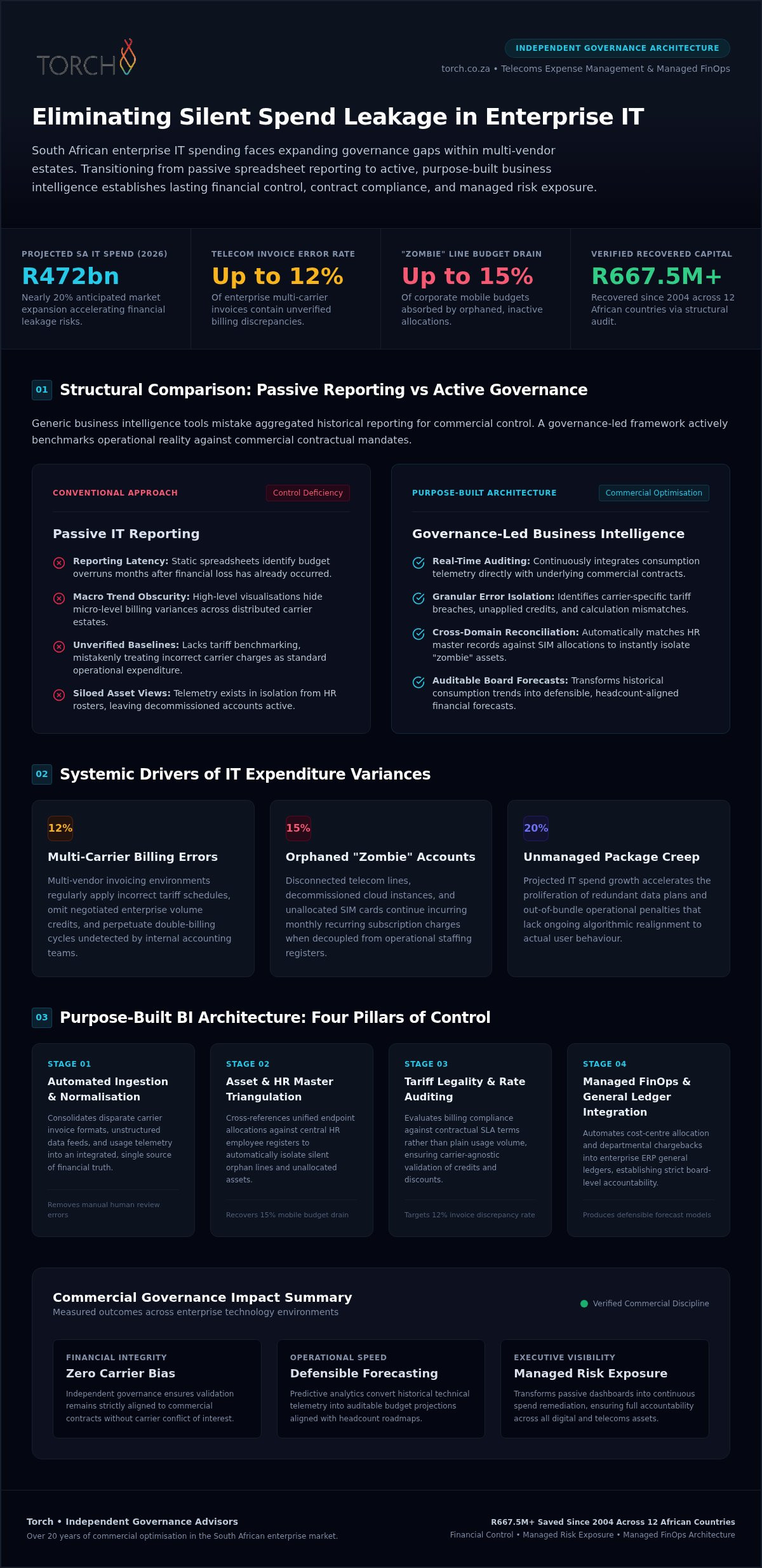 Using BI to Find IT Savings Opportunities: An Enterprise Governance Guide