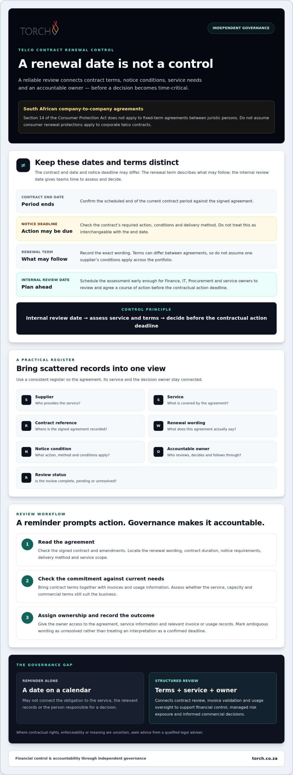 Avoiding Telco Contract Auto-Renewal Traps: An Enterprise Checklist