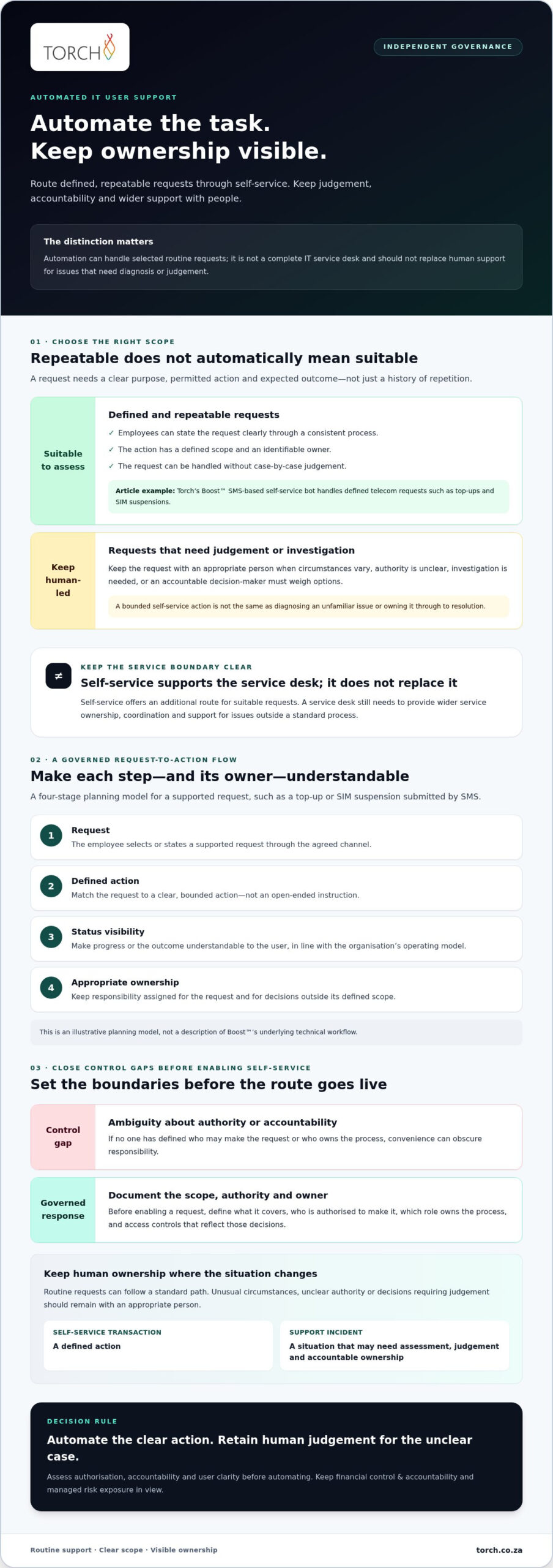 Automated IT User Support: Governance-Led Enterprise Guide