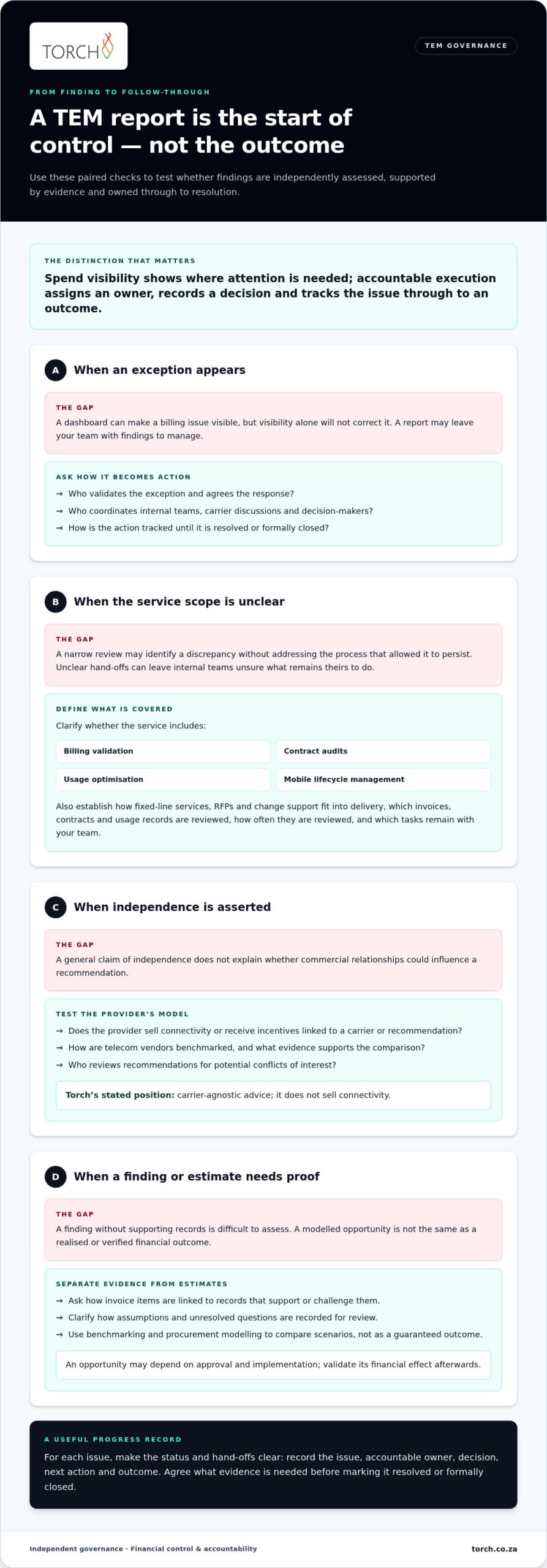 Questions to Ask a TEM Provider Before You Commit