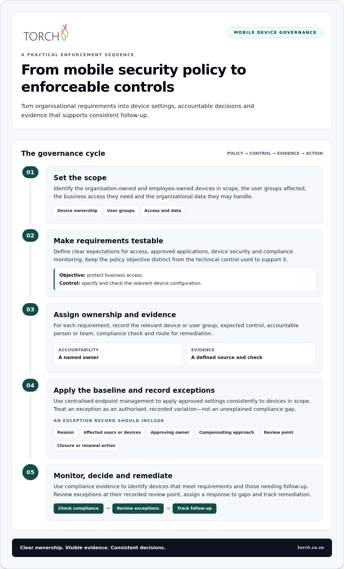Mobile Device Security Policy Enforcement: An Enterprise Guide