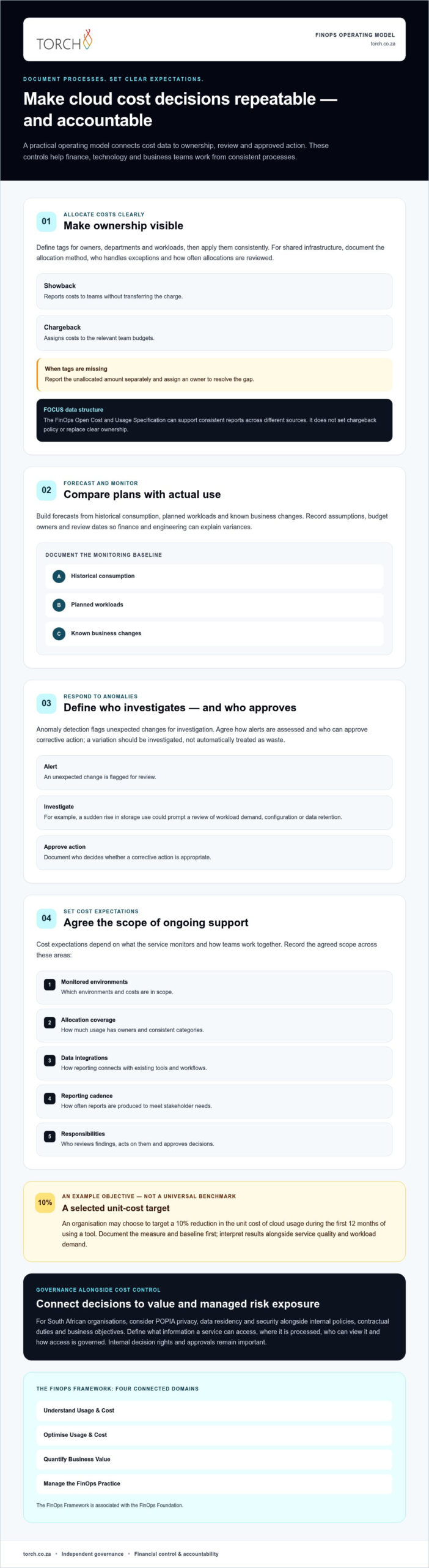 IT FinOps as a Service: Define Costs and Responsibilities