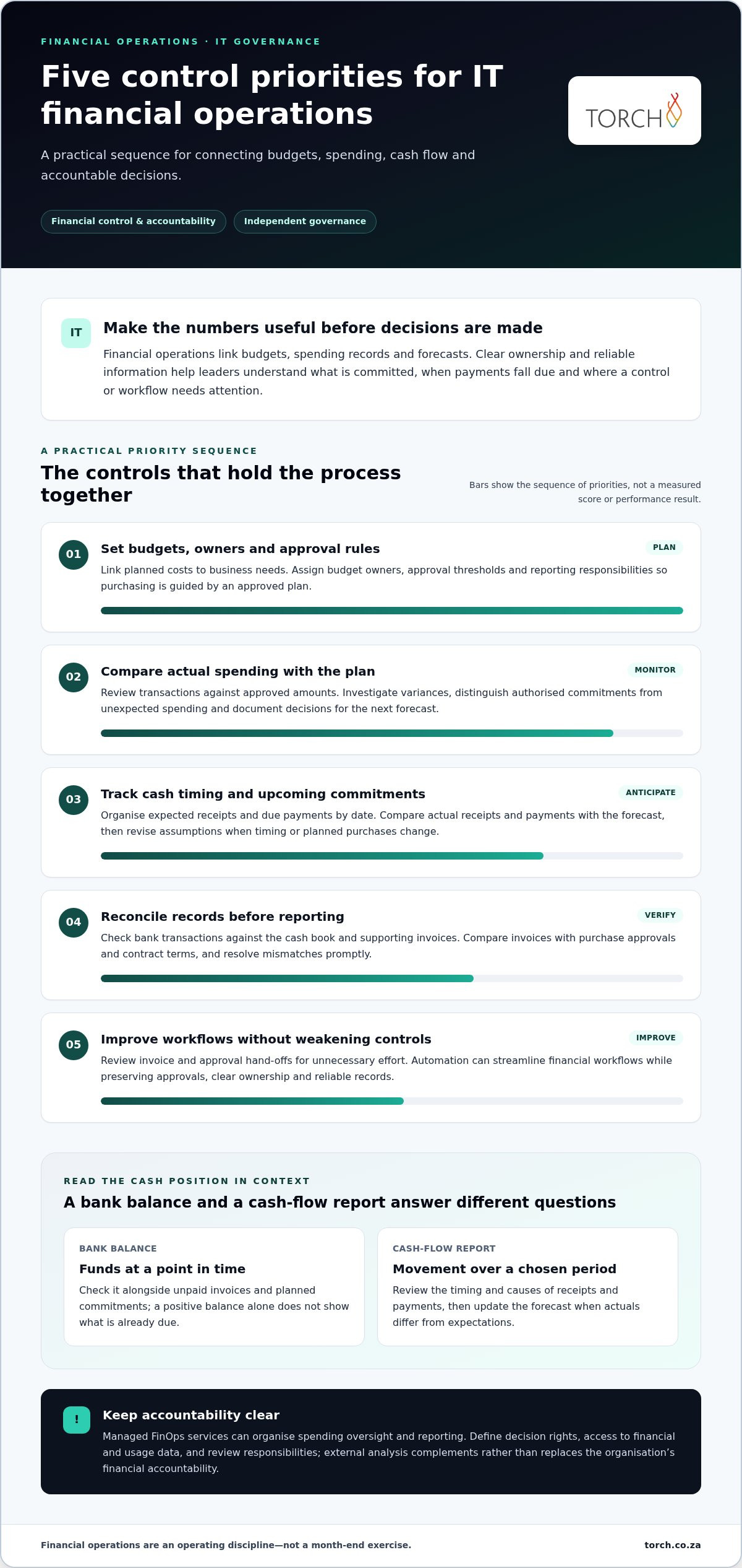 Managed IT Financial Operations: Costs, Cash Flow and Process Improvement