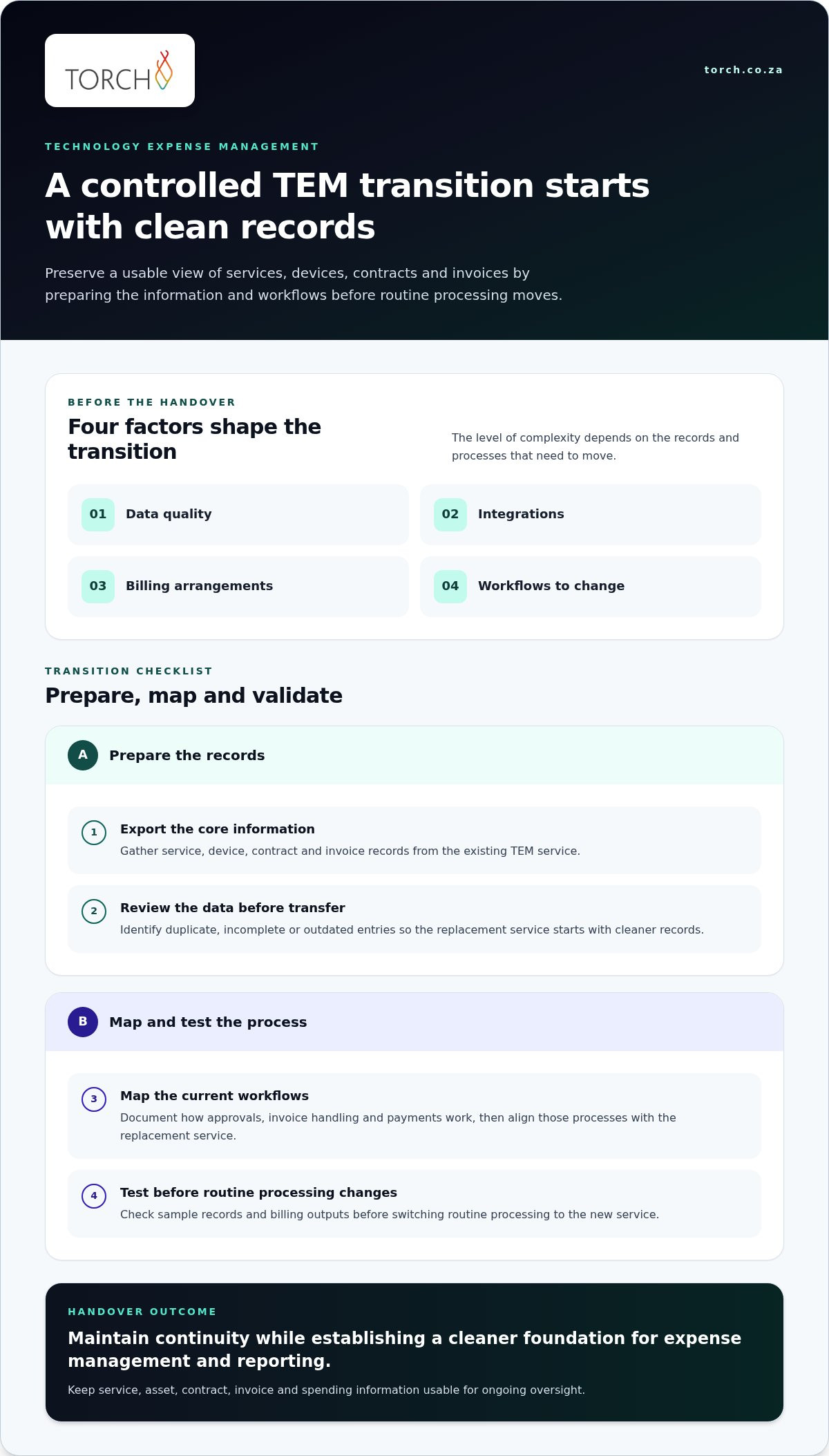 Compare TEM alternatives by pricing, features, and automation